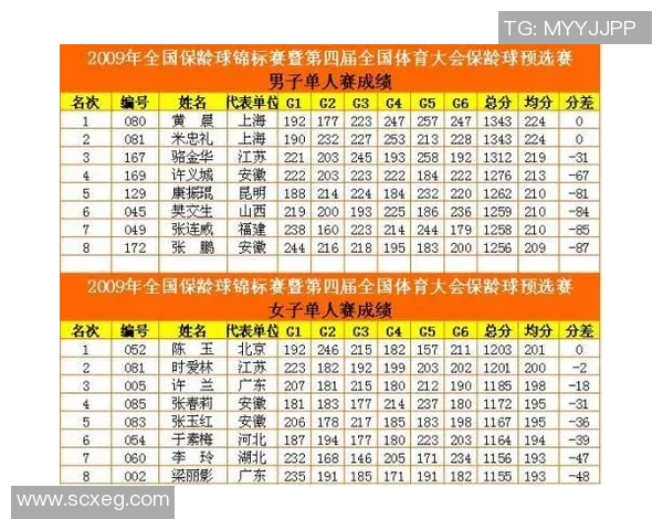 南京排球队以67分稳居冠军赛积分榜首位，争夺冠军形势乐观